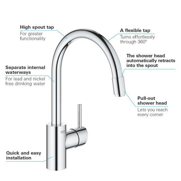 Grohe NEW Concetto k&oslash;kkenarmatur m/udtr&aelig;k og C-tud - Supersteel