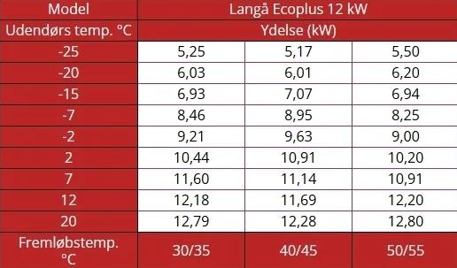 Langå Ecoplus Varmepumpe Luft til vand - 12kw
